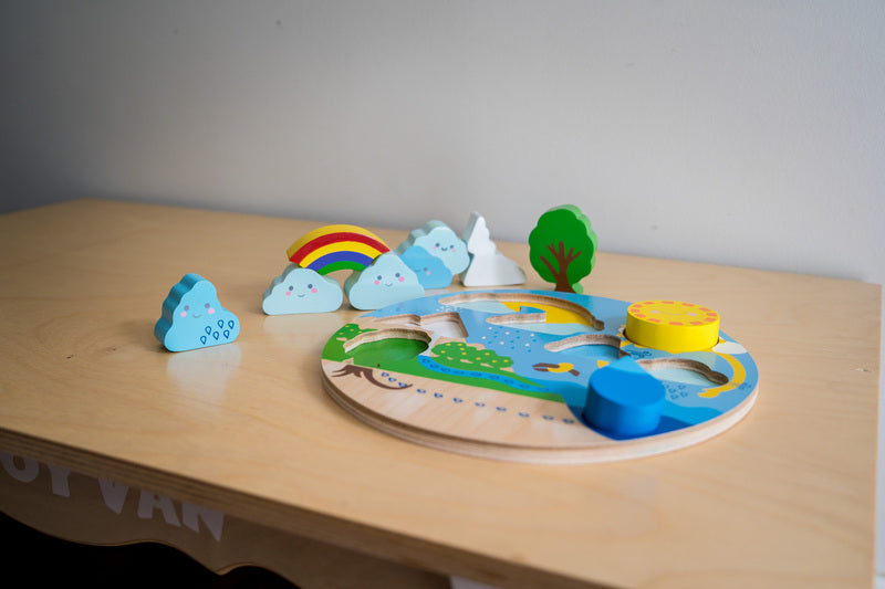 Kiddie Connect – Water Cycle